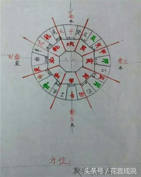 大衍之數五十|繫辭上傳7：大衍之數五十... 